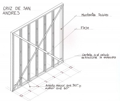 cruz de san andres.jpg