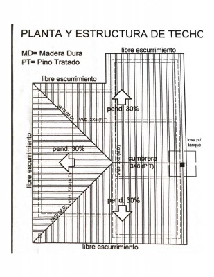 plano de techo